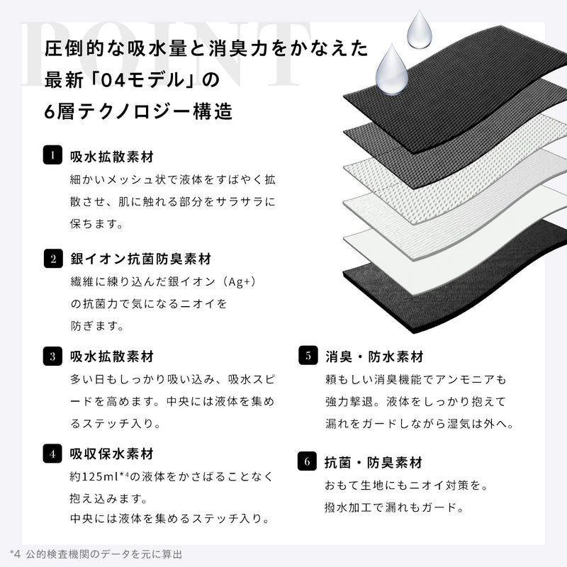 【株式会社コーセー販売ページ｜吸水ショーツ】