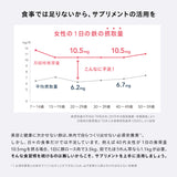 【株式会社コーセー販売ページ｜サプリメント】