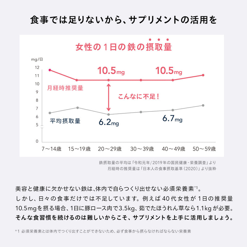 【株式会社コーセー販売ページ｜サプリメント】
